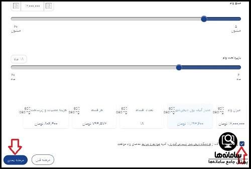 شرایط دریافت وام دیجی شهر